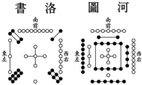 河图洛書